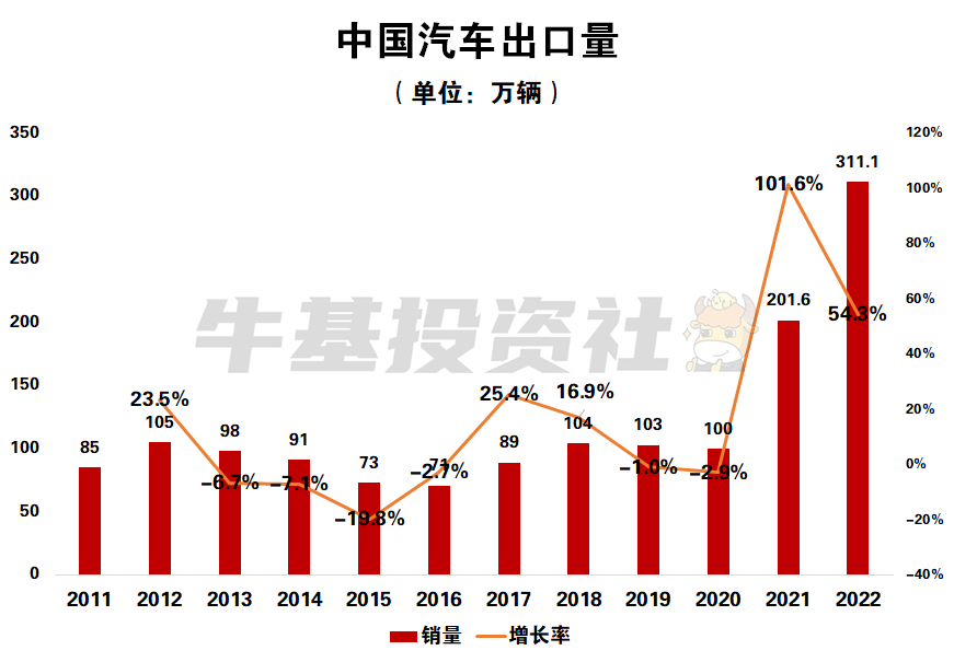 中信证券：半导体行业整体温和复苏 AI与国产化拉动高需求