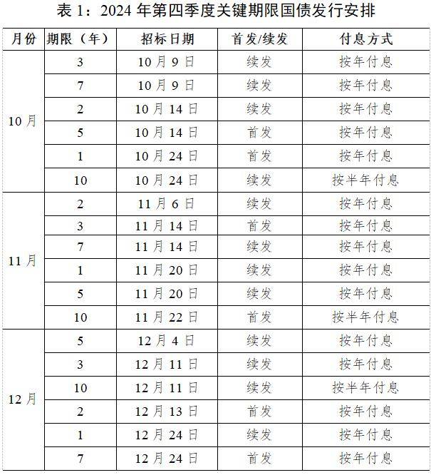 增量政策来了！财政部：拟集中推出一批深化财税体系改革举措！