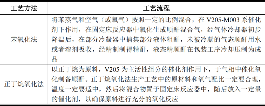 北交所上市公司中寰股份新增专利信息授权：“一种天然气露点温度控制装置”