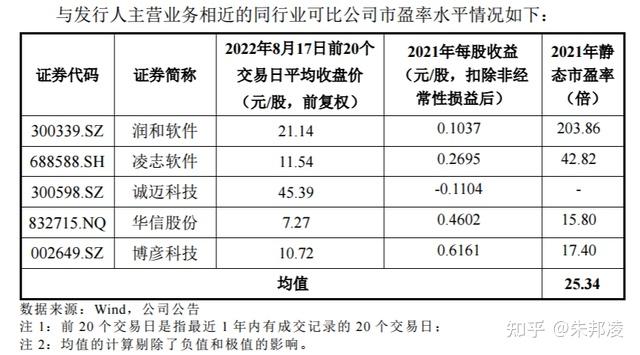 北交所上市公司中寰股份新增专利信息授权：“一种天然气露点温度控制装置”