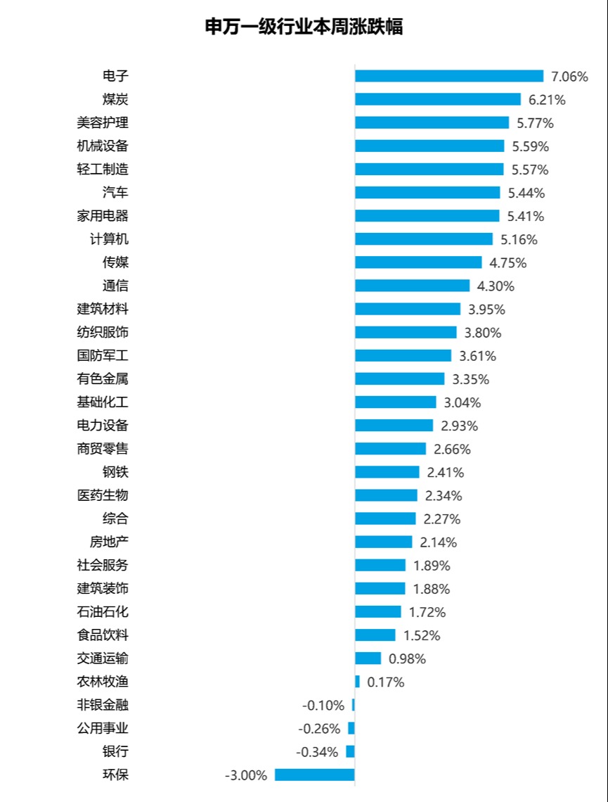 近年来最大力度！财政部重磅信号，专家火线解读！