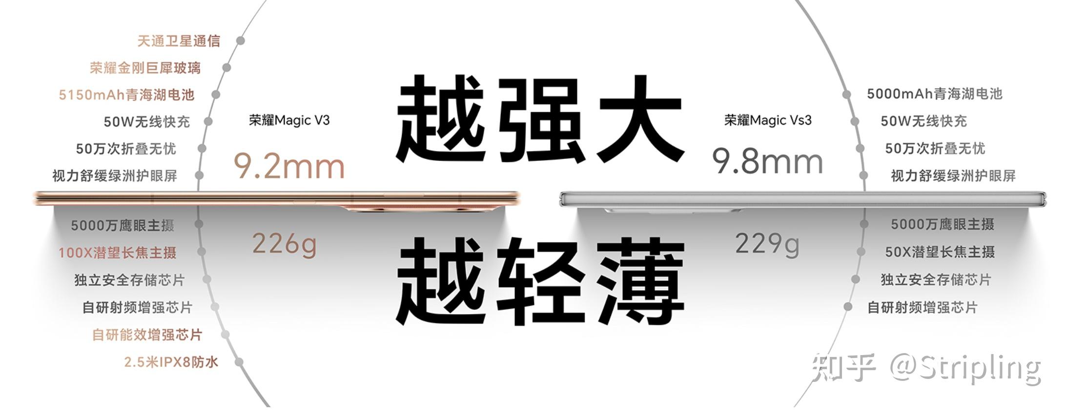 人保伴您前行,拥有“如意行”驾乘险，出行更顺畅！_中国折叠屏手机行业发展前景及投资风险预测分析