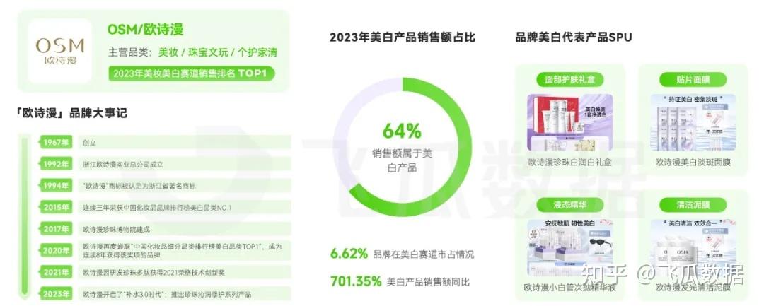 锦鲤鱼行业发展现状及市场规模、竞争格局分析2024_人保车险   品牌优势——快速了解燃油汽车车险,人保护你周全