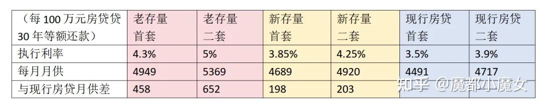 10月25日集体下调，多家银行公布房贷利率调整操作细则
