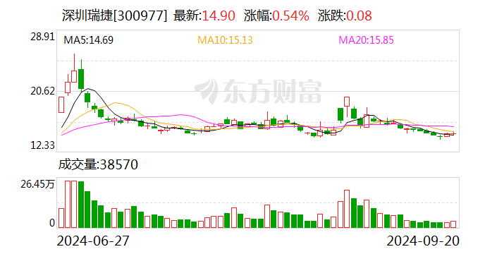 注意！华铁应急将于10月30日召开股东大会