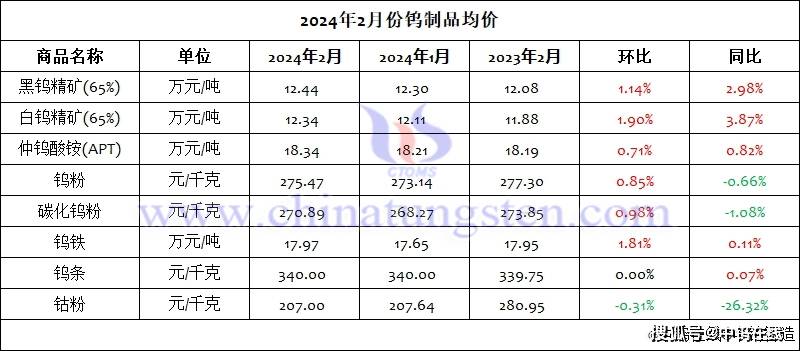 （2024年10月14日）今日PVC期货最新价格行情查询