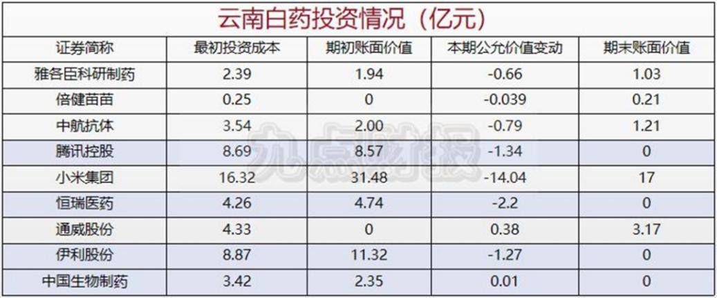 云南白药打造中药全产业链竞争力 百年老字号改革焕新颜