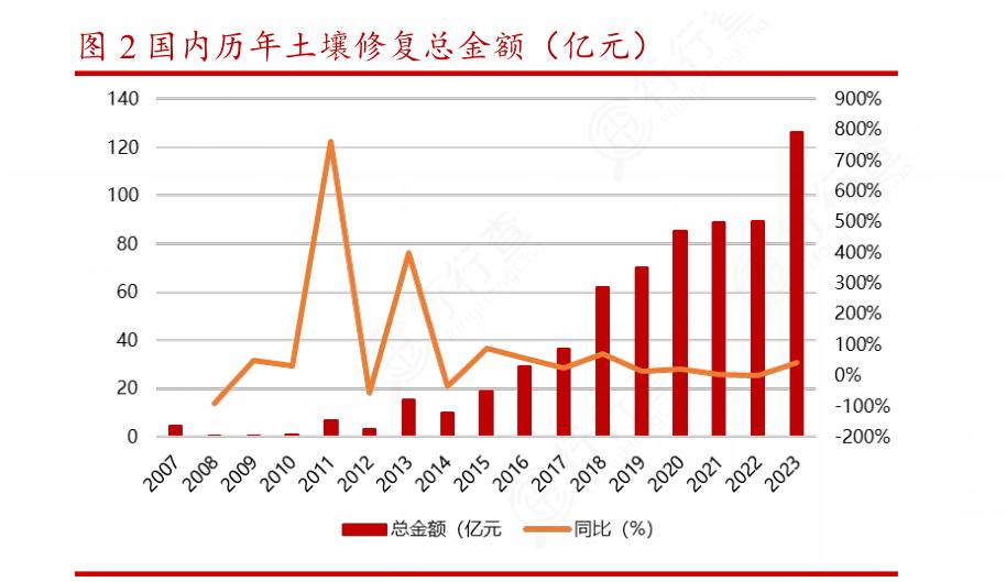 2024年衣物护理机行业竞争状况及未来市场趋势展望_人保财险 ,人保有温度