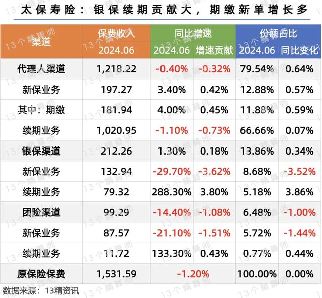 2024内衣行业市场发展现状及竞争格局、供需格局分析_人保伴您前行,人保有温度