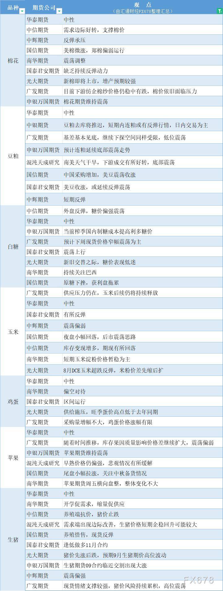 白糖期货10月14日主力小幅上涨0.87% 收报5939.0元