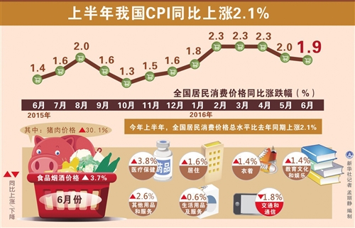 国家统计局：9月份PPI环比降幅收窄 同比降幅扩大