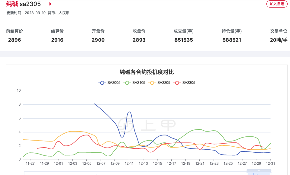 10月14日纯碱期货持仓龙虎榜分析：空方进场情绪强于多方