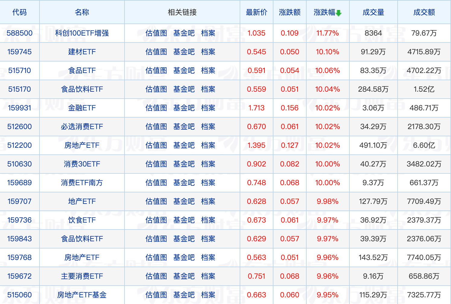 10月14日海通证券涨停分析：长三角一体化，大金融，参股基金概念热股