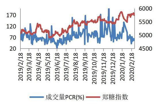 10月14日白糖期货持仓龙虎榜分析：多方进场情绪强于空方