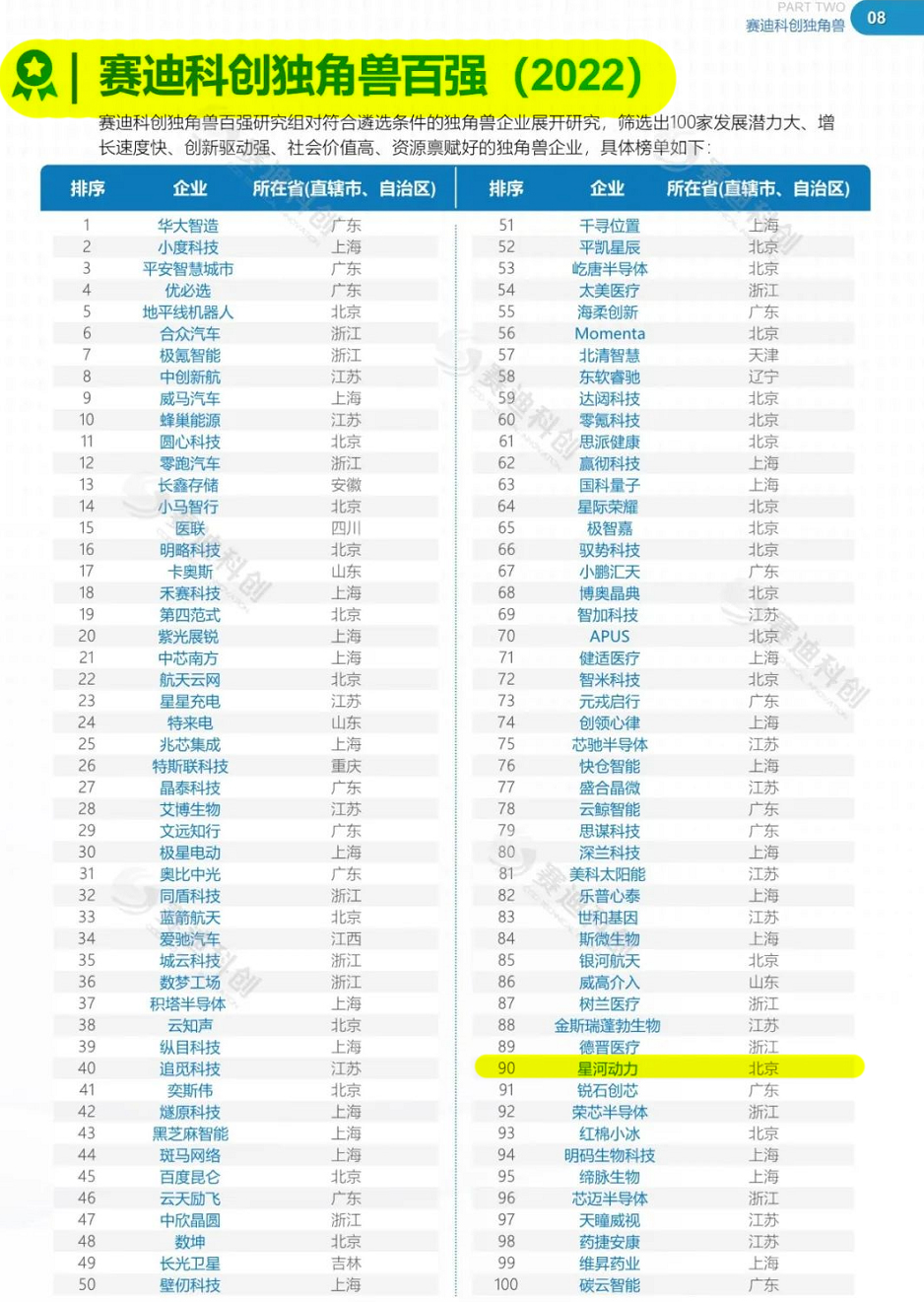 广东：支持符合条件的商业航天企业在资本市场上市、发债融资