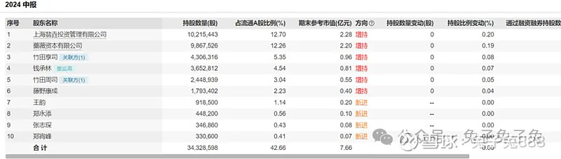 国华网安10月14日龙虎榜数据