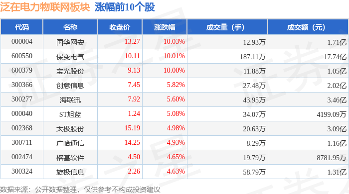 国华网安10月14日龙虎榜数据