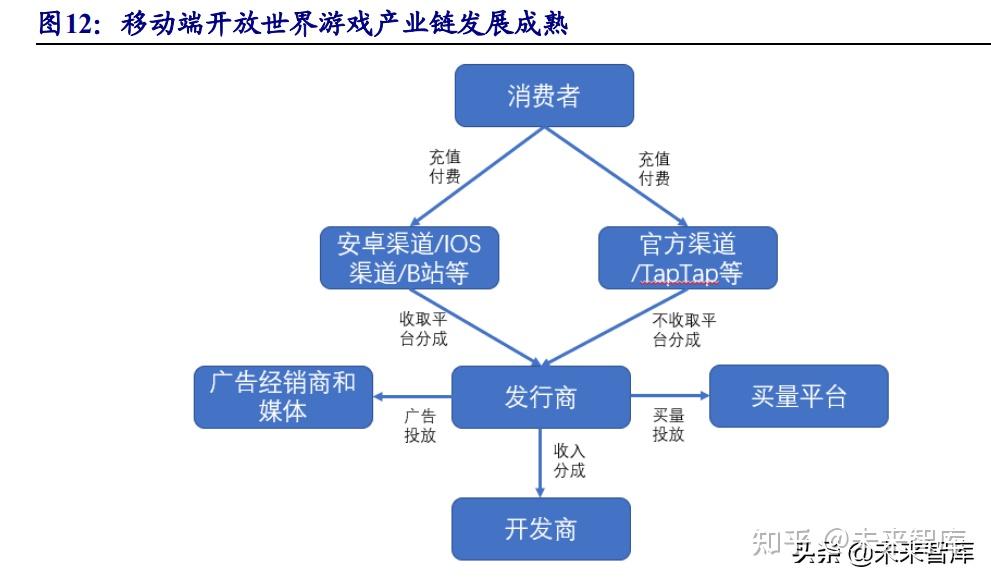 人保服务,人保护你周全_游戏媒体行业商业模式及竞争格局分析