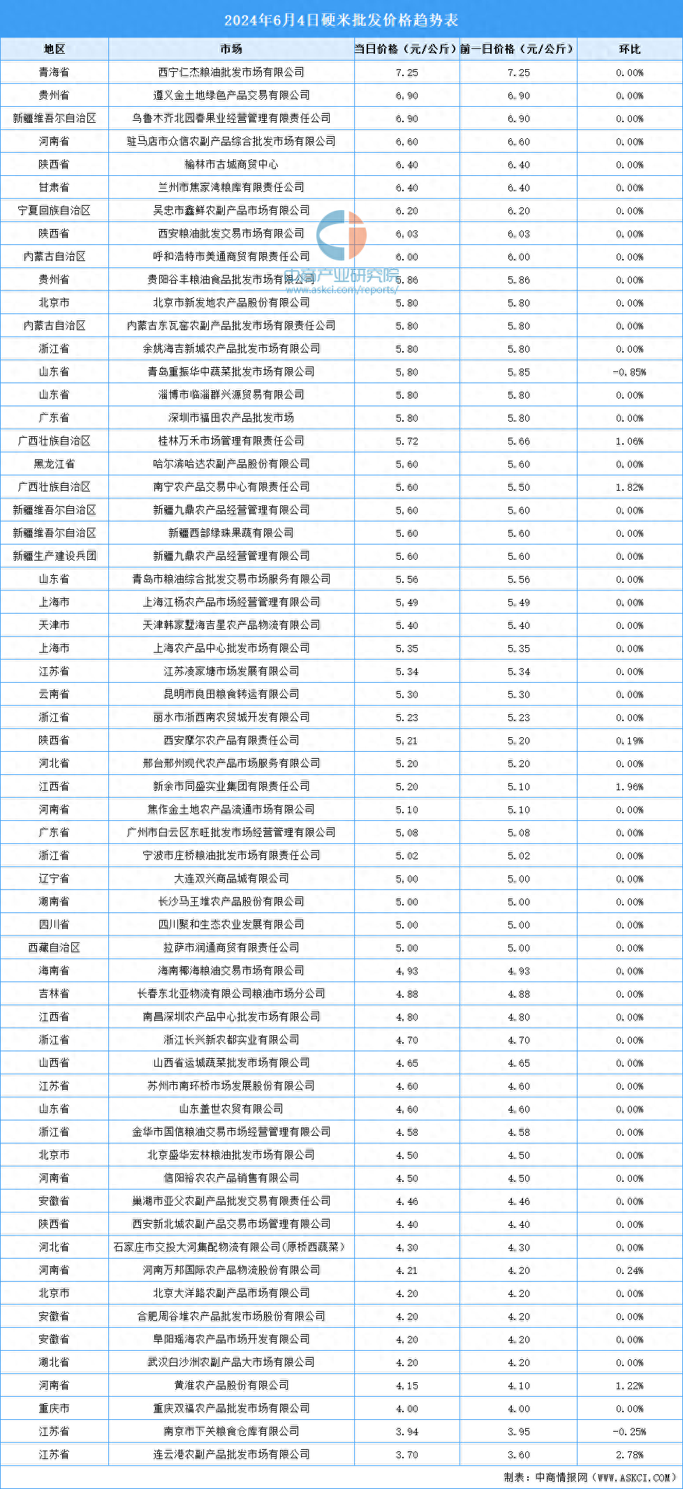 2024年10月15日生丝价格行情最新价格查询