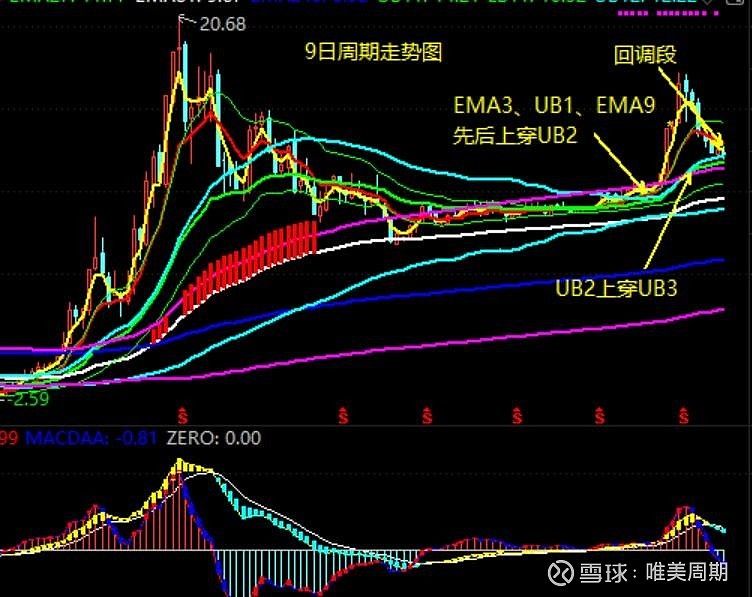 10月15日光大嘉宝涨停分析：REITs，物业管理，核电概念热股