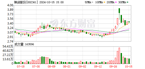 10月15日光智科技涨停分析：核污染防治，无人机，军民融合概念热股