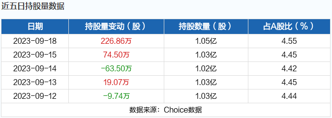 ST高鸿龙虎榜数据（10月14日）