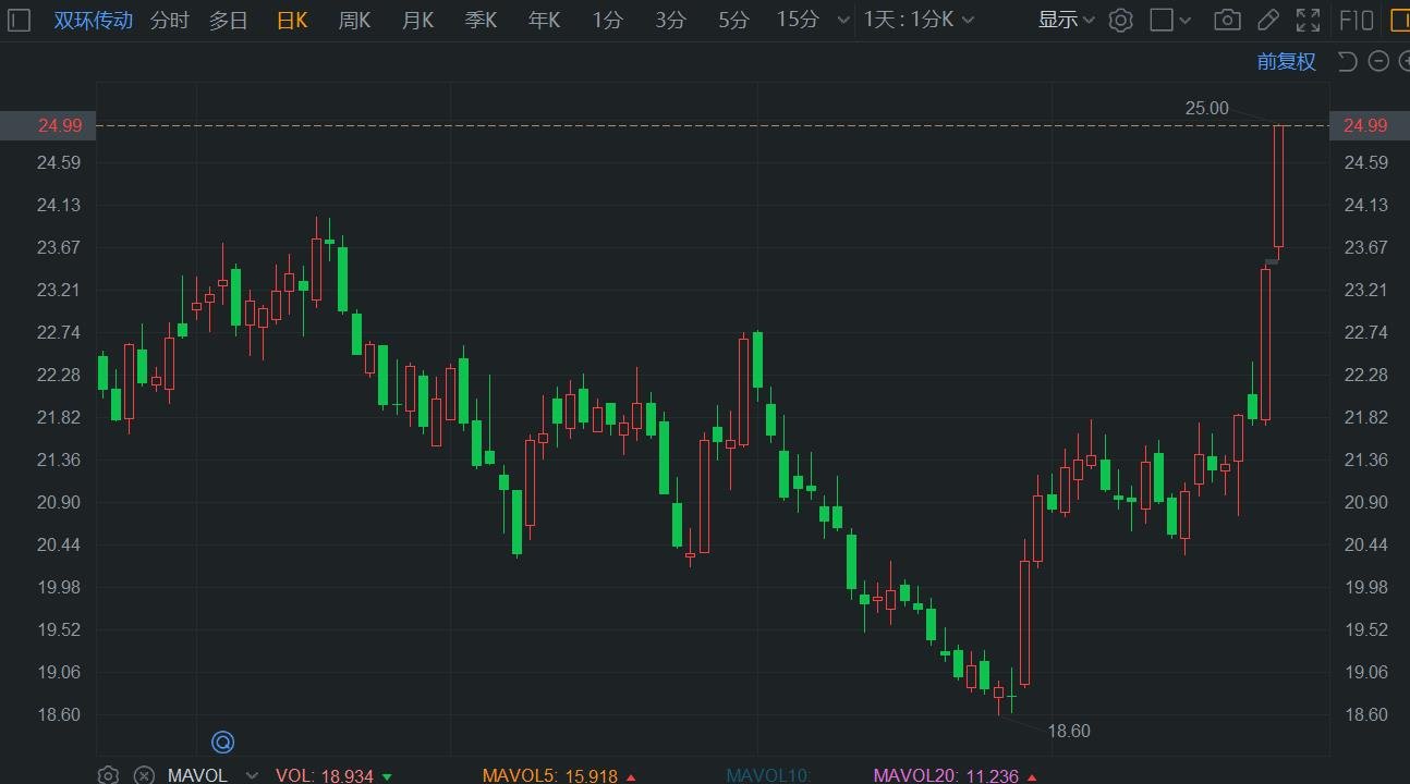 投资收益大幅增长！三险企净利预增超300亿元