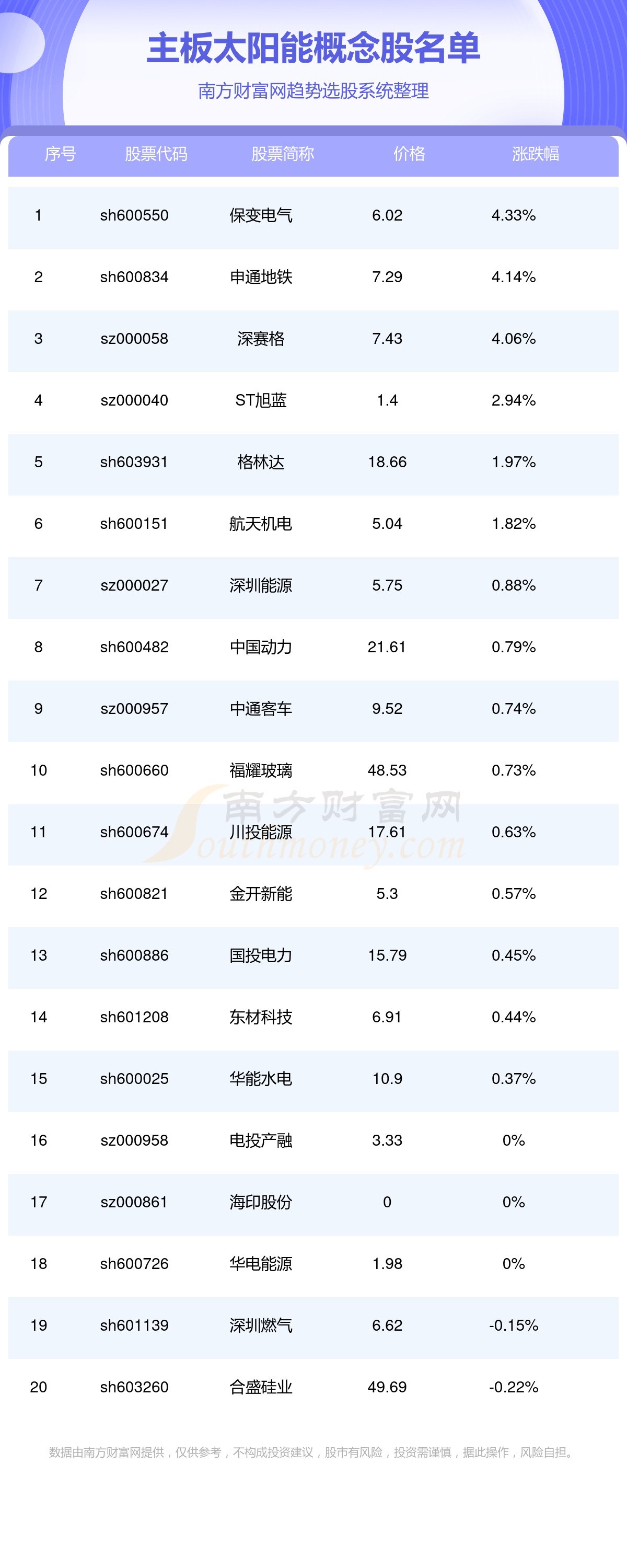 申通快递发布前三季预增公告 净利润同比增长178.68%~200.40%