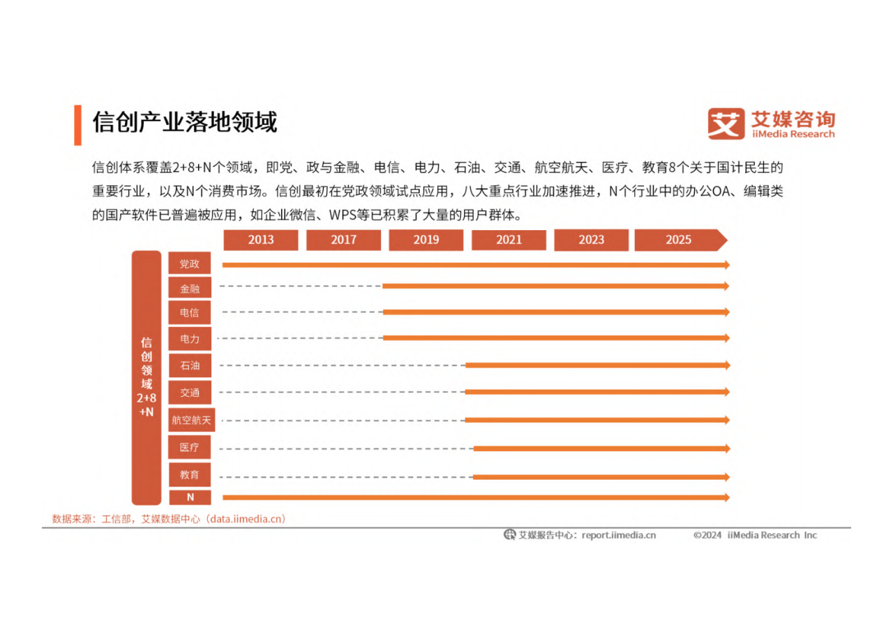 中信证券：当前信创发展已进入2.0时代的全面落地期 信创产业新一轮机遇涌现