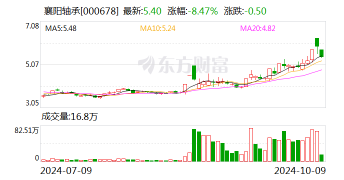 华辰装备最新股东户数环比下降6.11% 筹码趋向集中