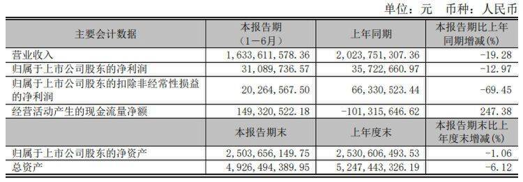 五洲医疗：公司董事长收到安徽证监局警示函