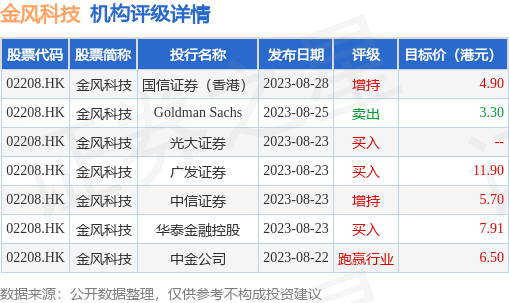 北方华创等35只个股获机构买入型评级