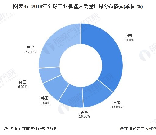人保服务 ,人保服务_2024年中国机械零部件行业发展现状、竞争格局及未来发展趋势与前景分析