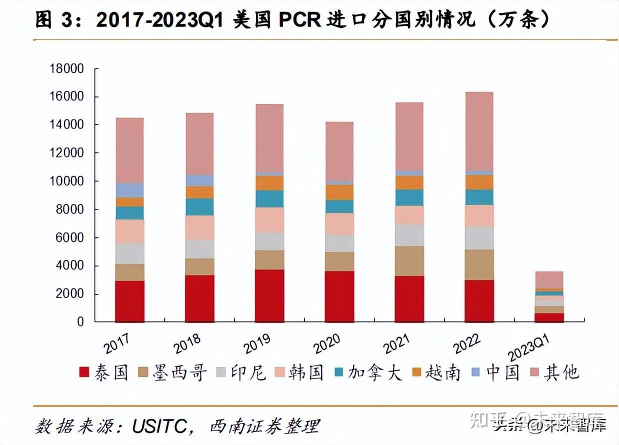 民生证券：磷矿石价格有望维持高景气