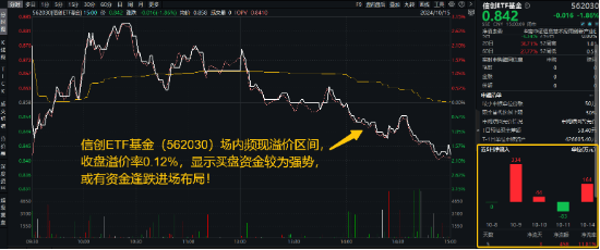 军工板块震荡走高，军工ETF（512660）涨超1.7%，近10日净流入额超19亿元