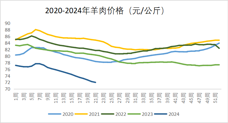 （2024年10月17日）今日苹果期货最新价格查询