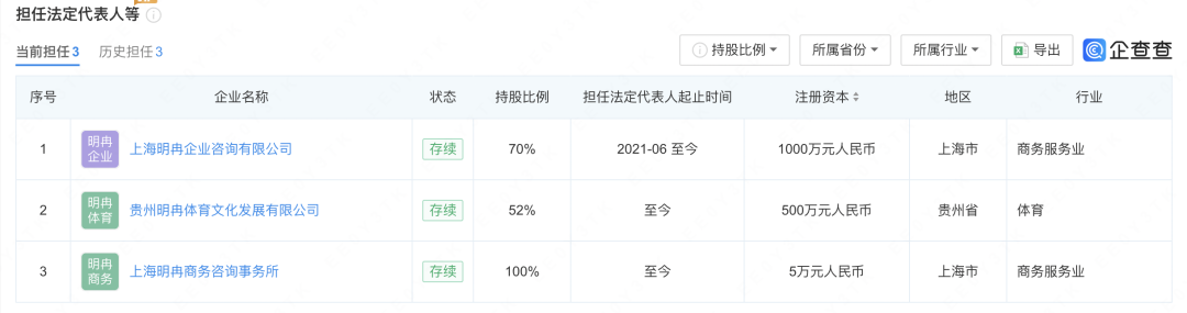 IPO期间卷入欠薪风波，暴露哪吒汽车资金困境，今年销量持续遇冷