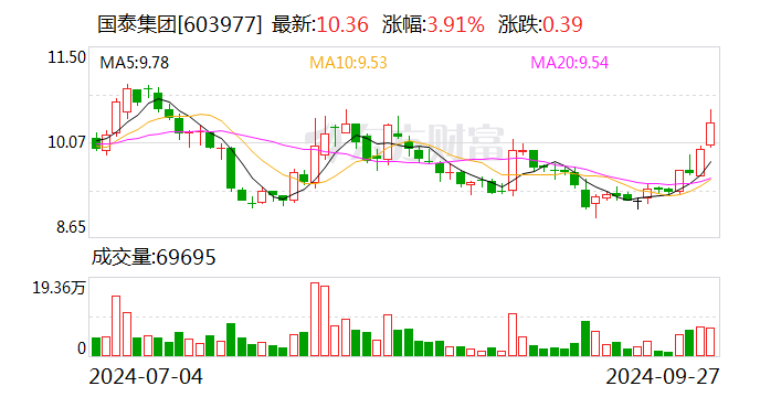 琏升科技：10月17日召开董事会会议