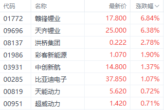 天风证券：半导体行业下半年进入传统旺季