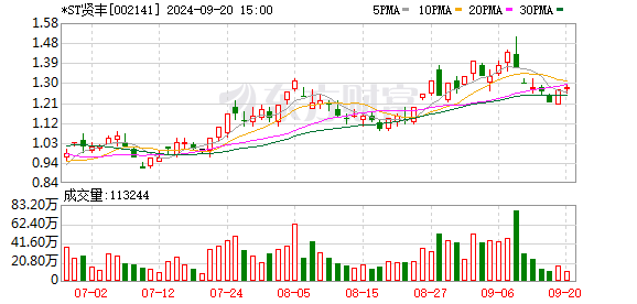 突发！2家A股公司公告：被证监会立案