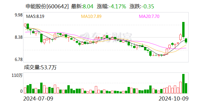 华光环能等投资成立新能源公司