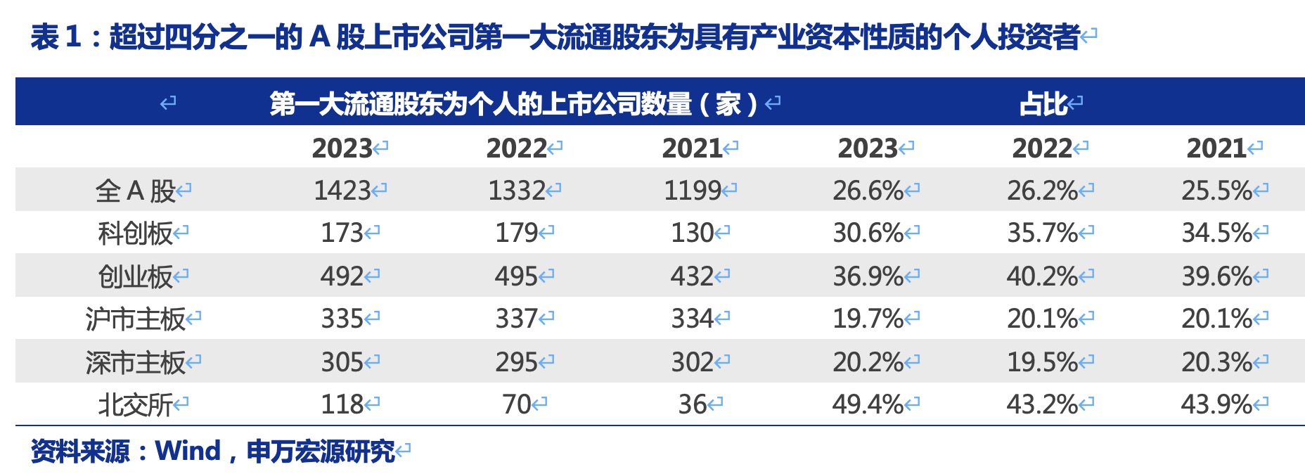 资本市场全面深化改革处在关键期 从源头加强对投资者法律保护