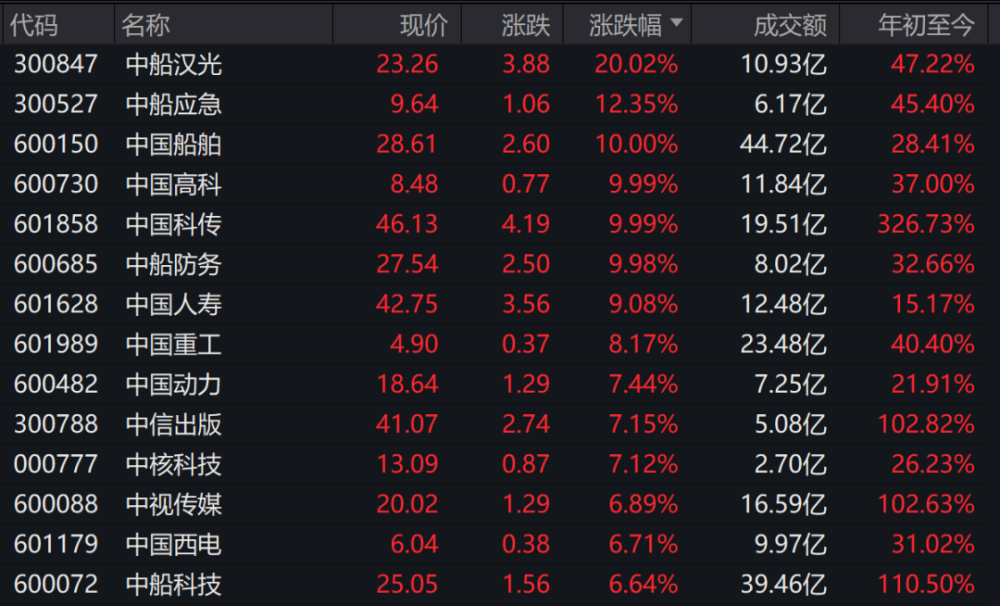 光大证券：关注保险板块的投资机会