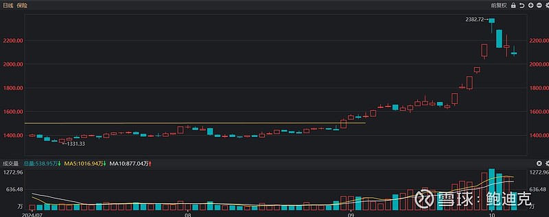 光大证券：关注保险板块的投资机会