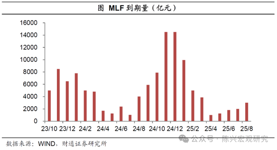 金融周报：一揽子增量政策密集出炉！