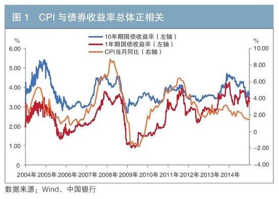 利率传导机制有效运行 大行下调存款挂牌利率稳息差