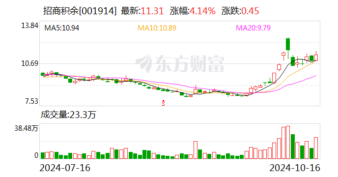 中远海控：拟以10亿元-20亿元专项贷款及自有资金回购股份