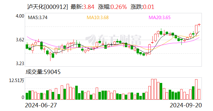 中远海控：10月18日召开董事会会议