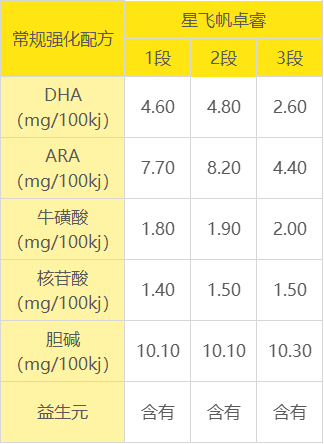 中国飞鹤：与日本协和发酵的合作仅为技术交流，不涉及原料进口及配方使用