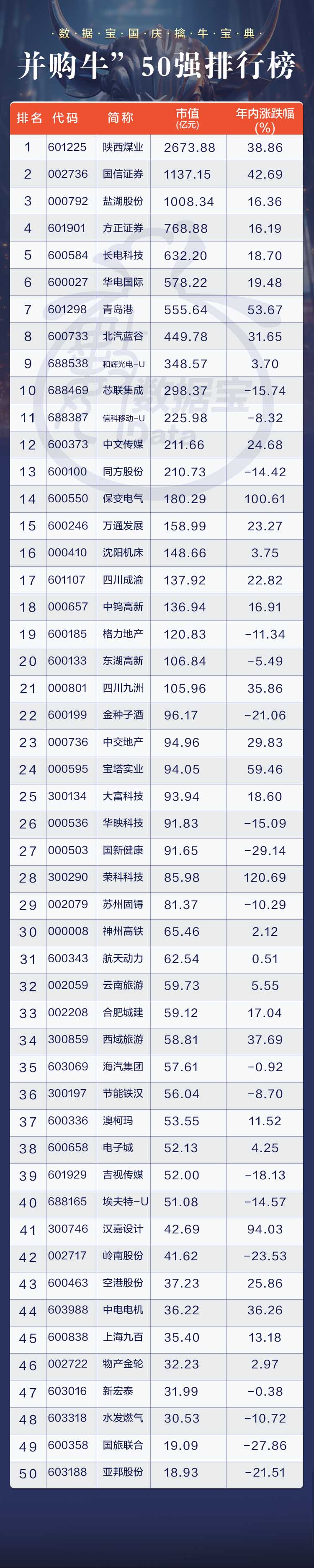 深圳发布耐心资本基金群 加速耐心资本入市